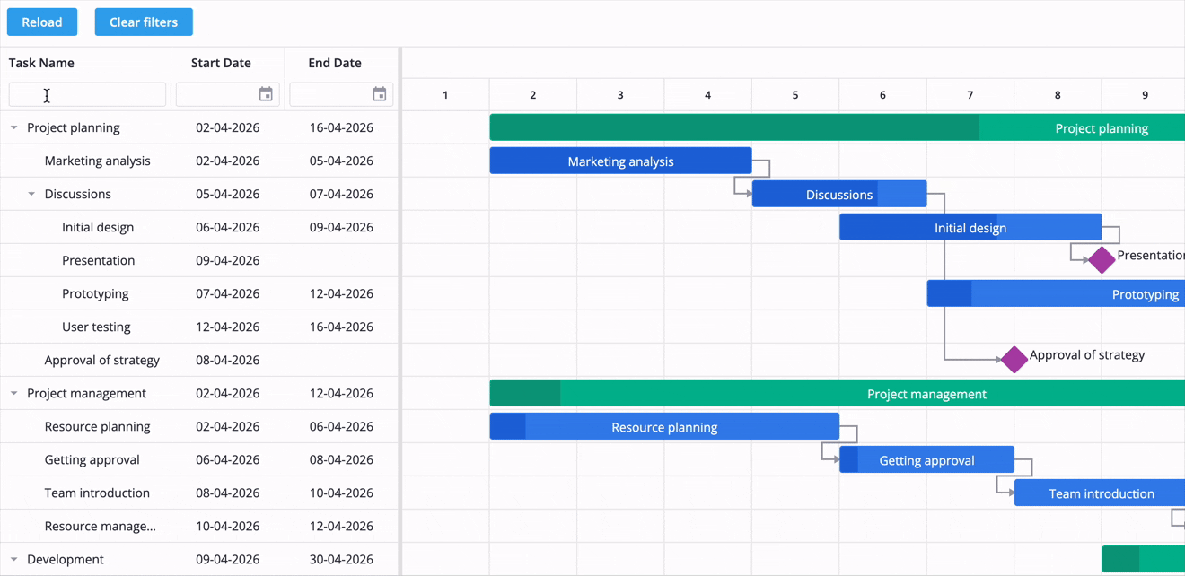 SVAR Svelte Gantt - In-line Task Filtering
