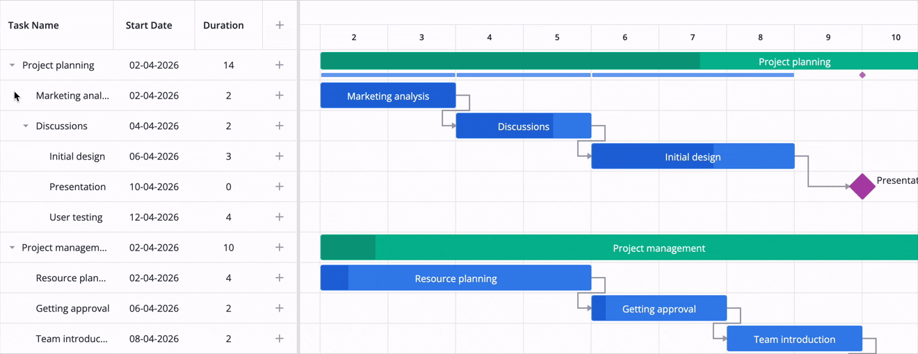 SVAR Svelte Gantt - Rollups