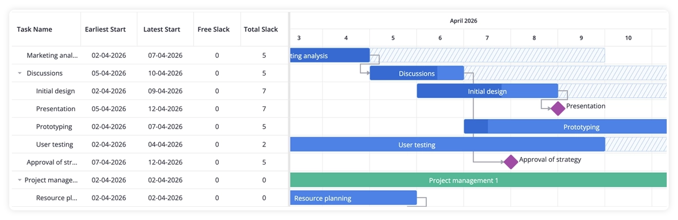 SVAR Svelte Gantt - Slack (Float)