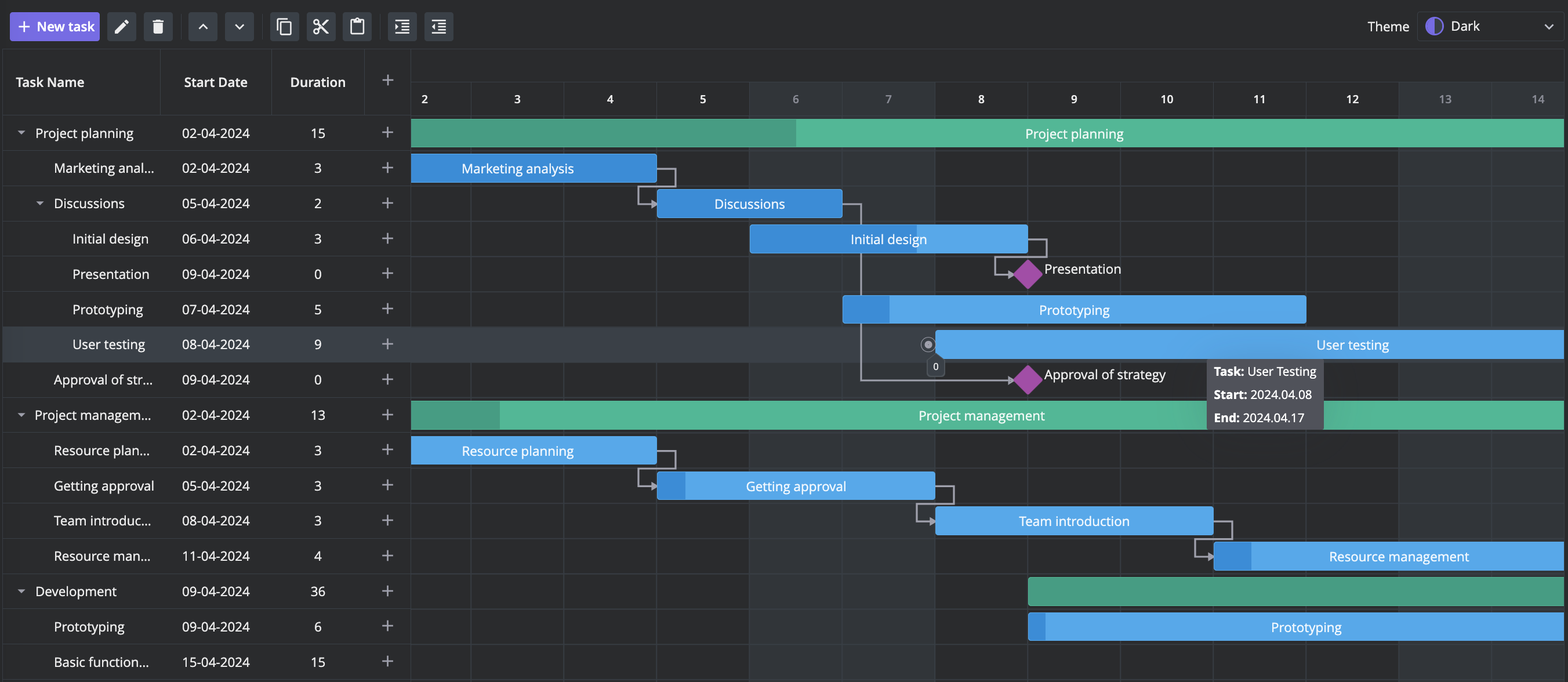 Svelte Gantt - Responsive Design