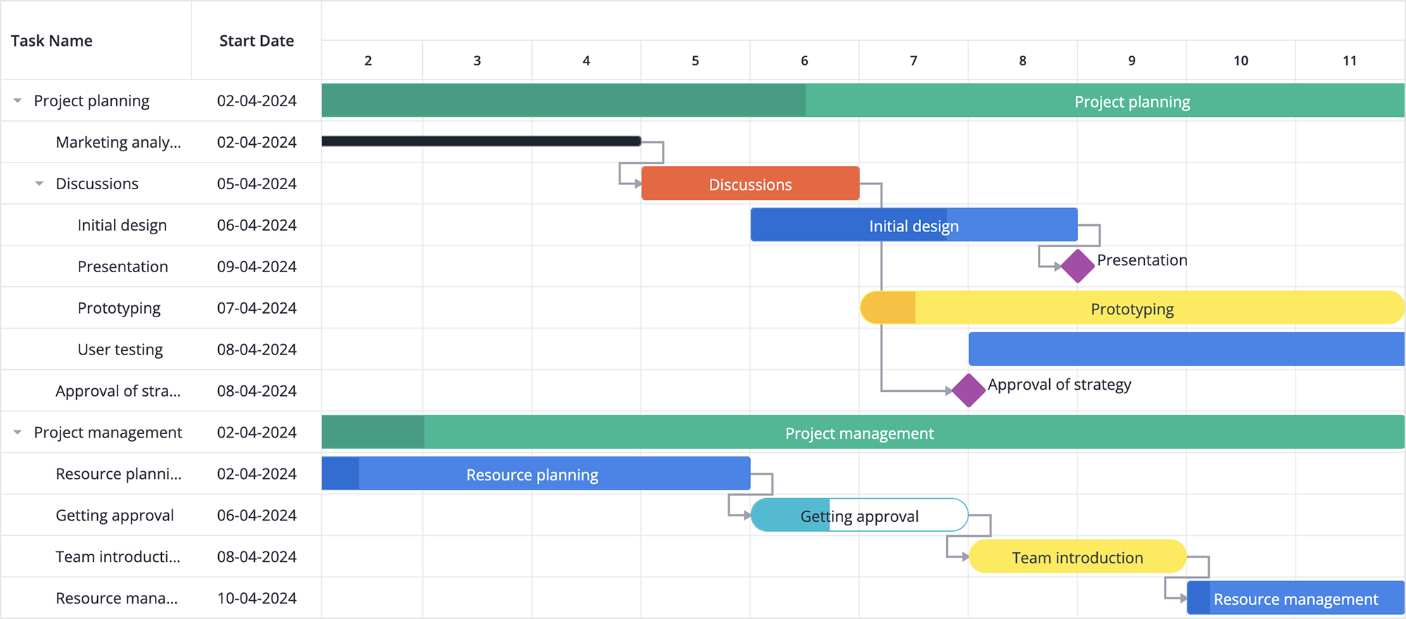 Svelte Gantt - Custom Task Bars