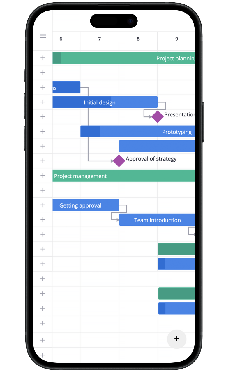 Svelte Gantt - Responsive Design