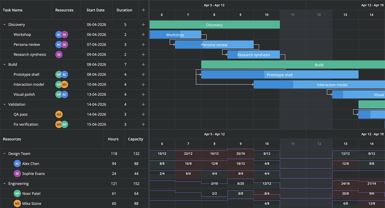 SVAR Svelte Gantt - Resources View