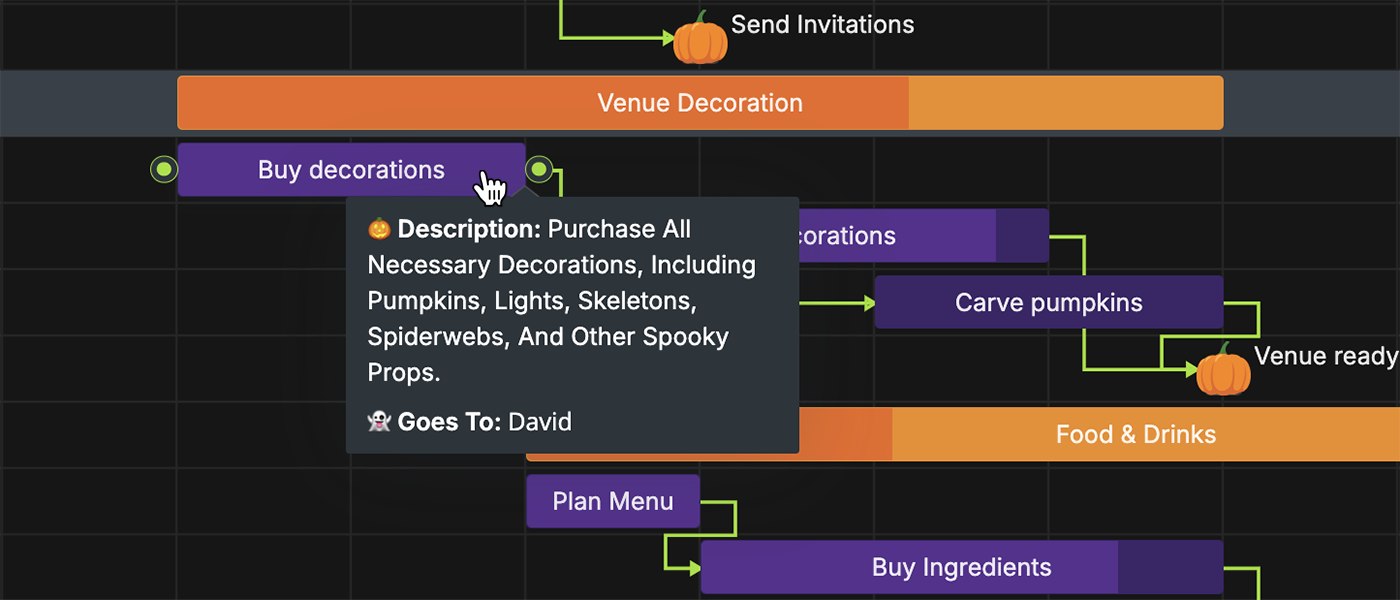 Svelte Gantt Chart - Tasks Tooltips