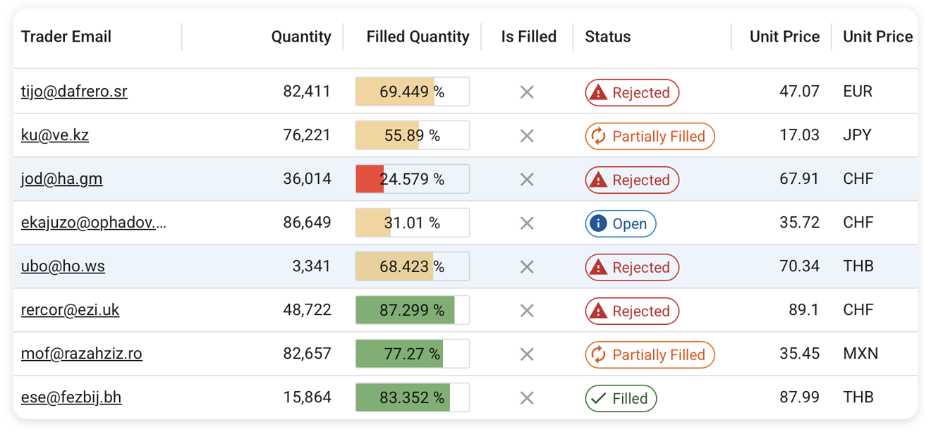 MUI X Data Grid - Demo Screenshot