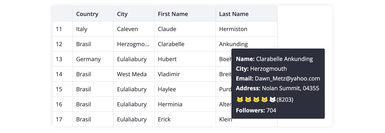 SVAR DataGrid - Tooltips