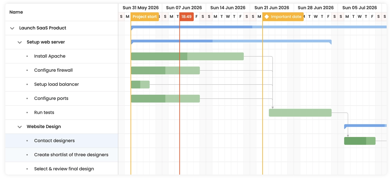 Bryntum Vue Gantt - Preview