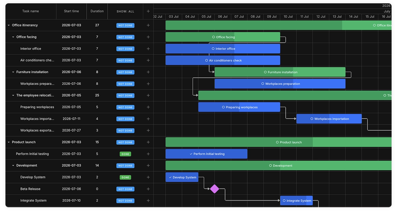 DHTMLX Vue Gantt - Preview