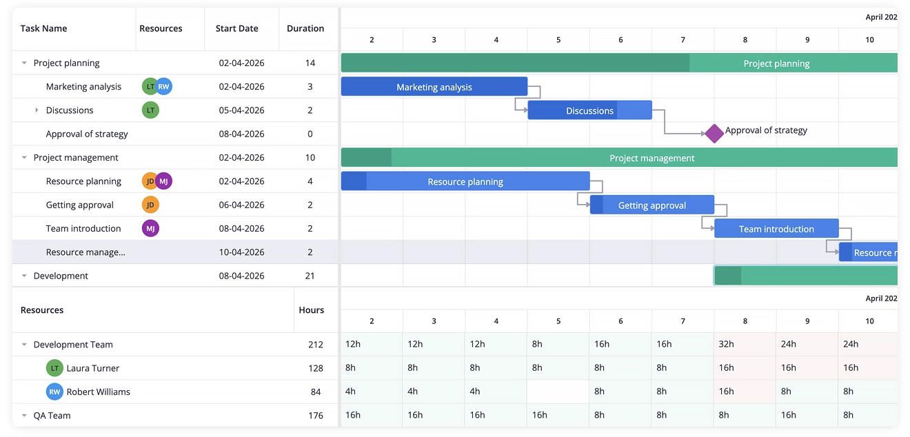 SVAR Vue Gantt - Preview