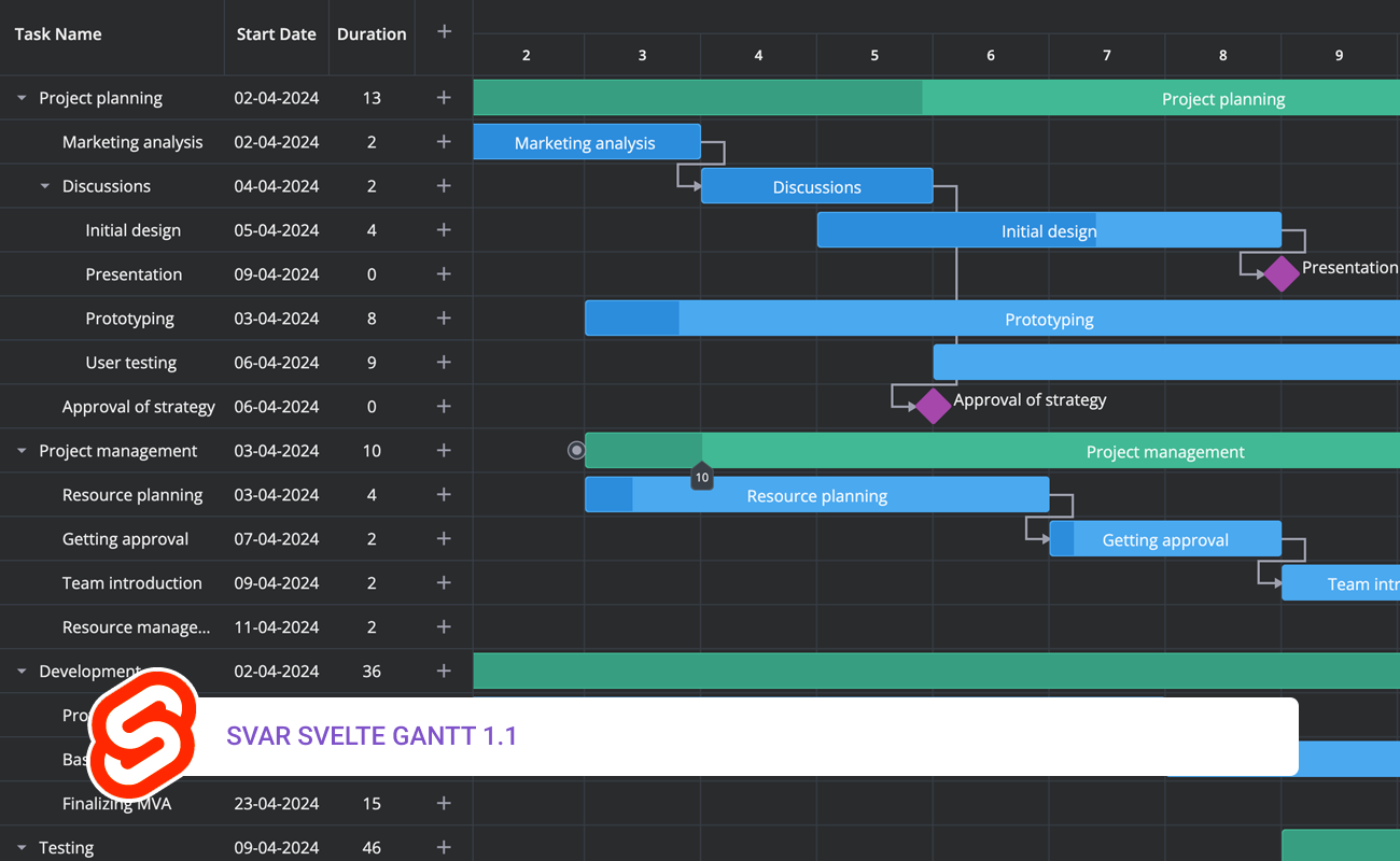 SVAR Svelte Gantt v1.1 is Out with Summary Tasks, Sorting, and More