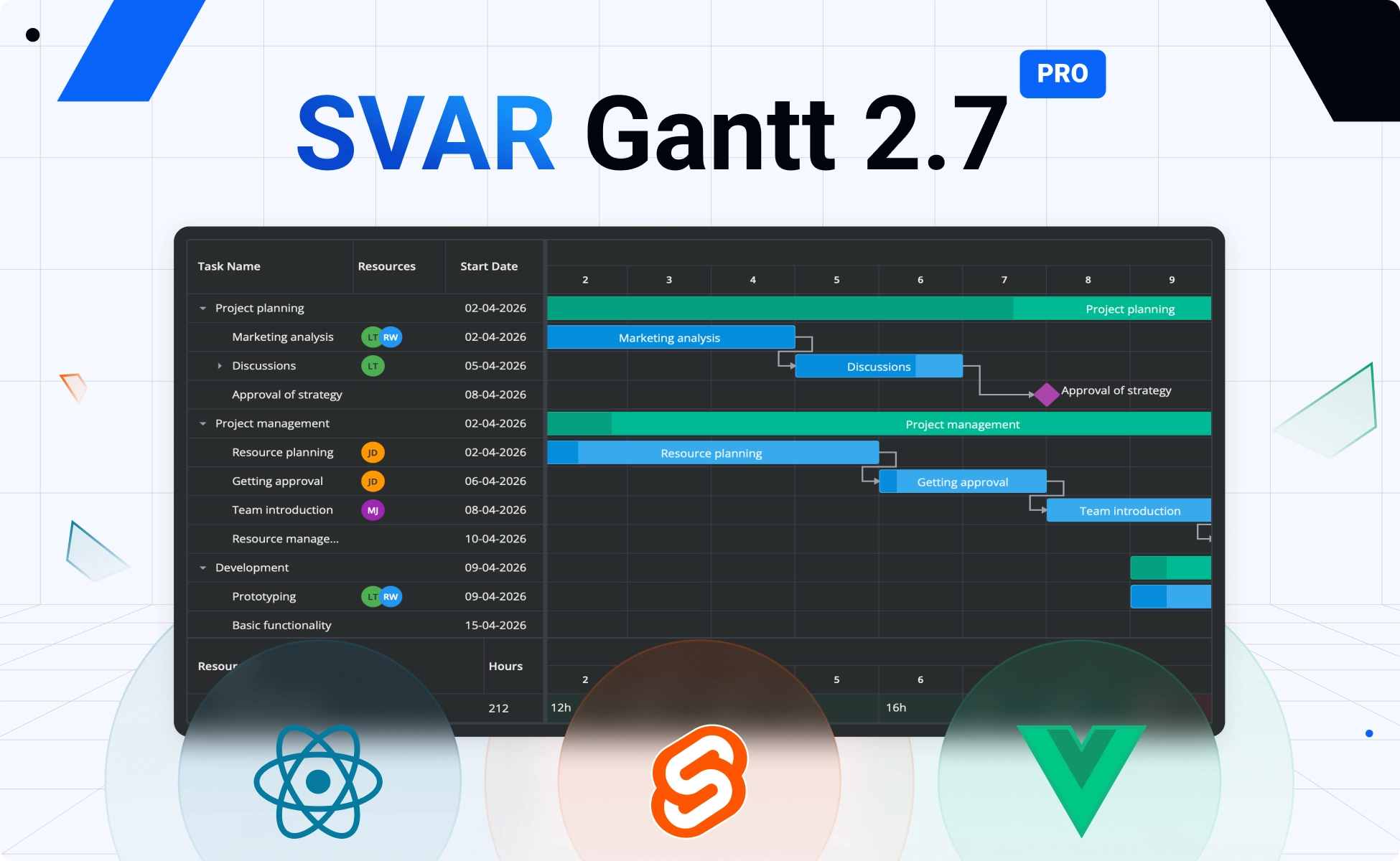 SVAR Gantt 2.7: Resource Planning, Task Grouping, Individual Calendars, and More