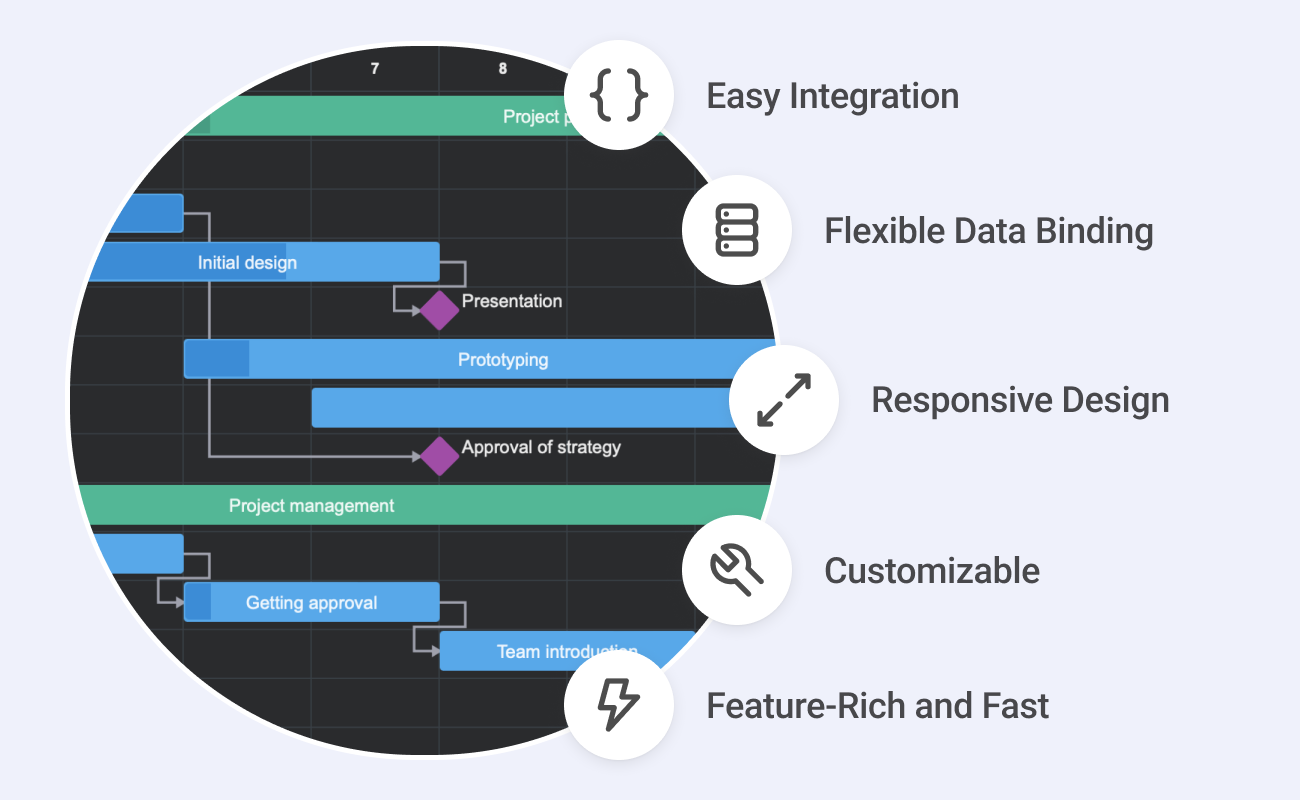 Benefits of Using SVAR Svelte Gantt in Your Project Management App