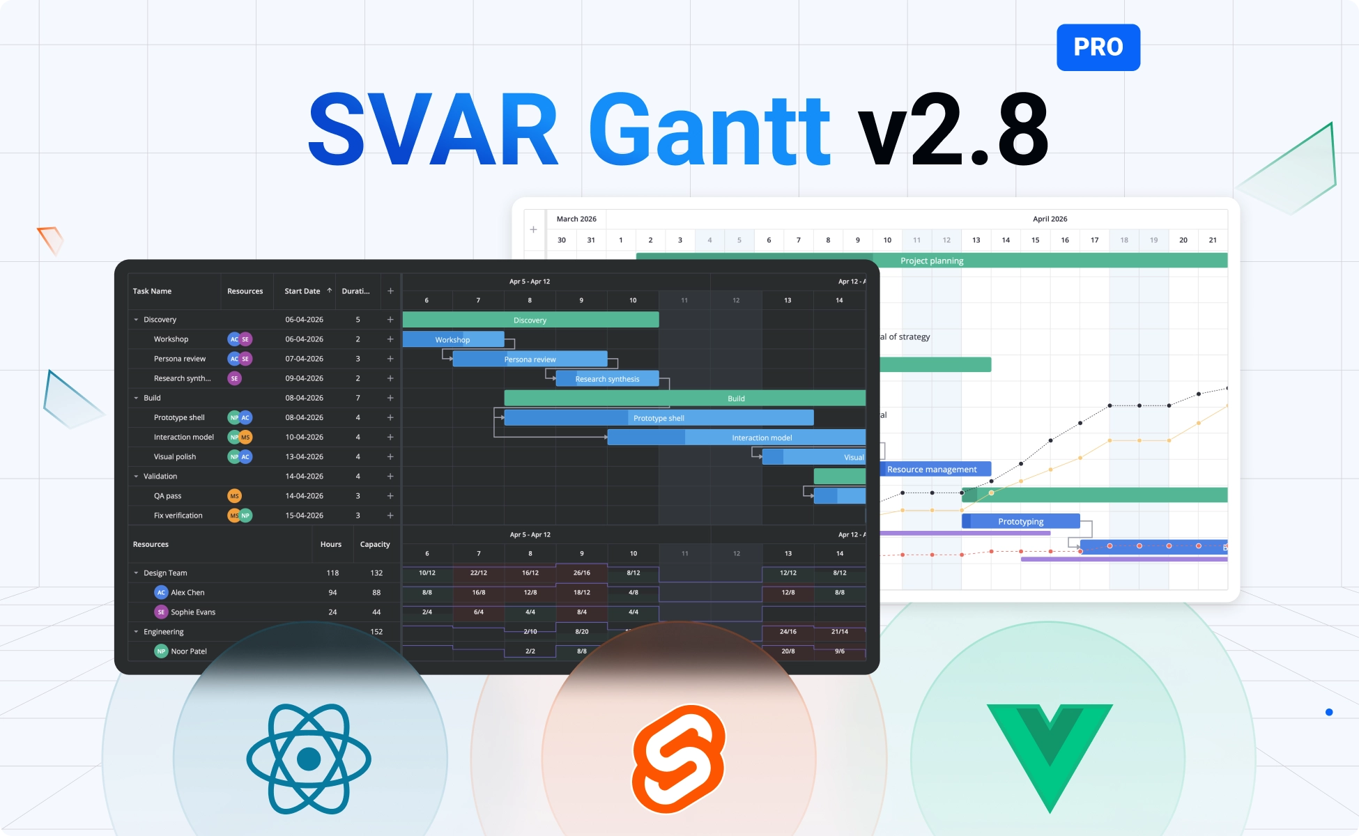 SVAR Gantt 2.8: Advanced Scheduling, Constraints, and Resource Planning