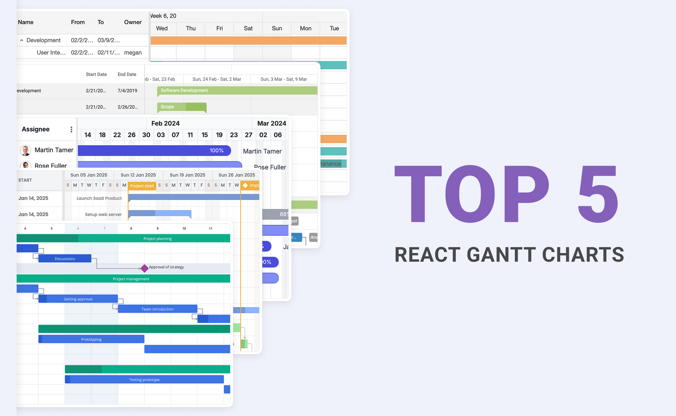 Top 5 React Gantt Chart Libraries in 2025