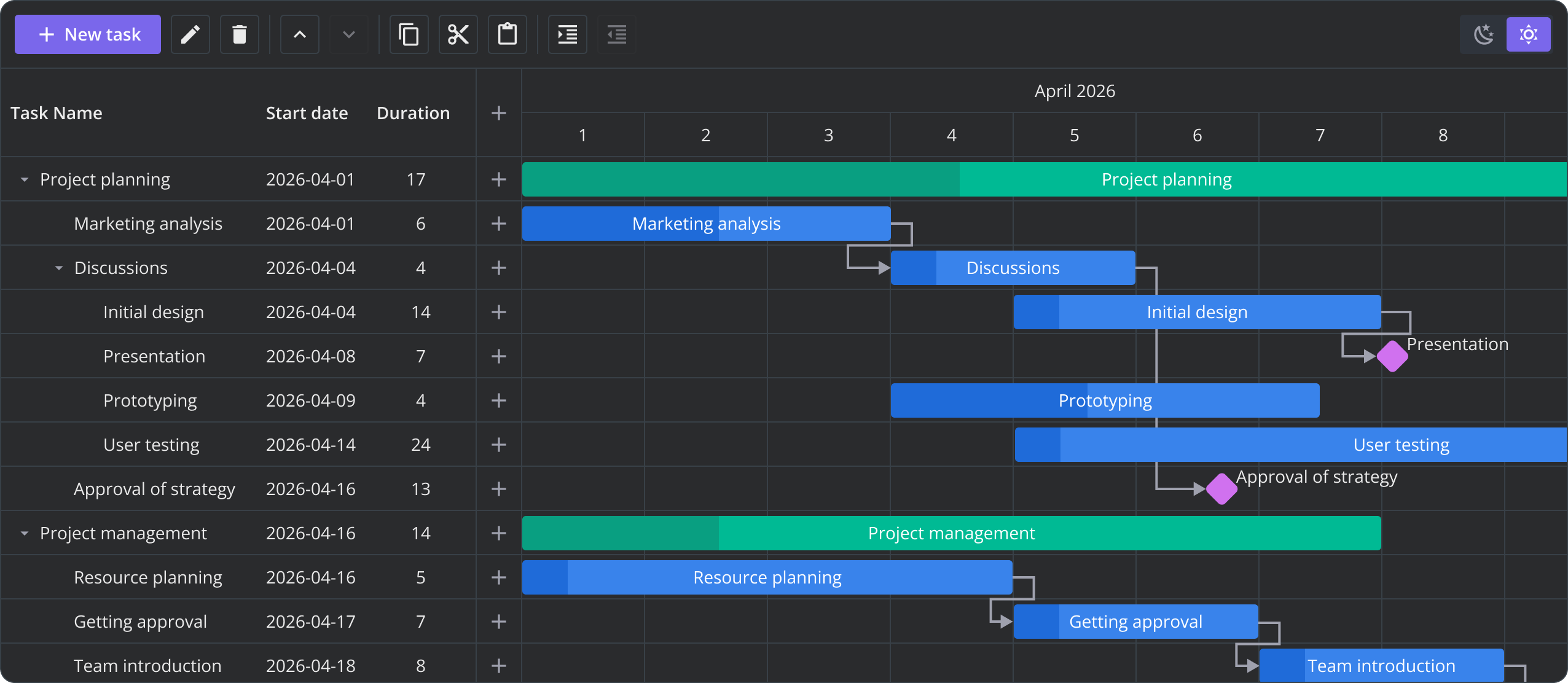 SVAR React Gantt component — light & dark theme