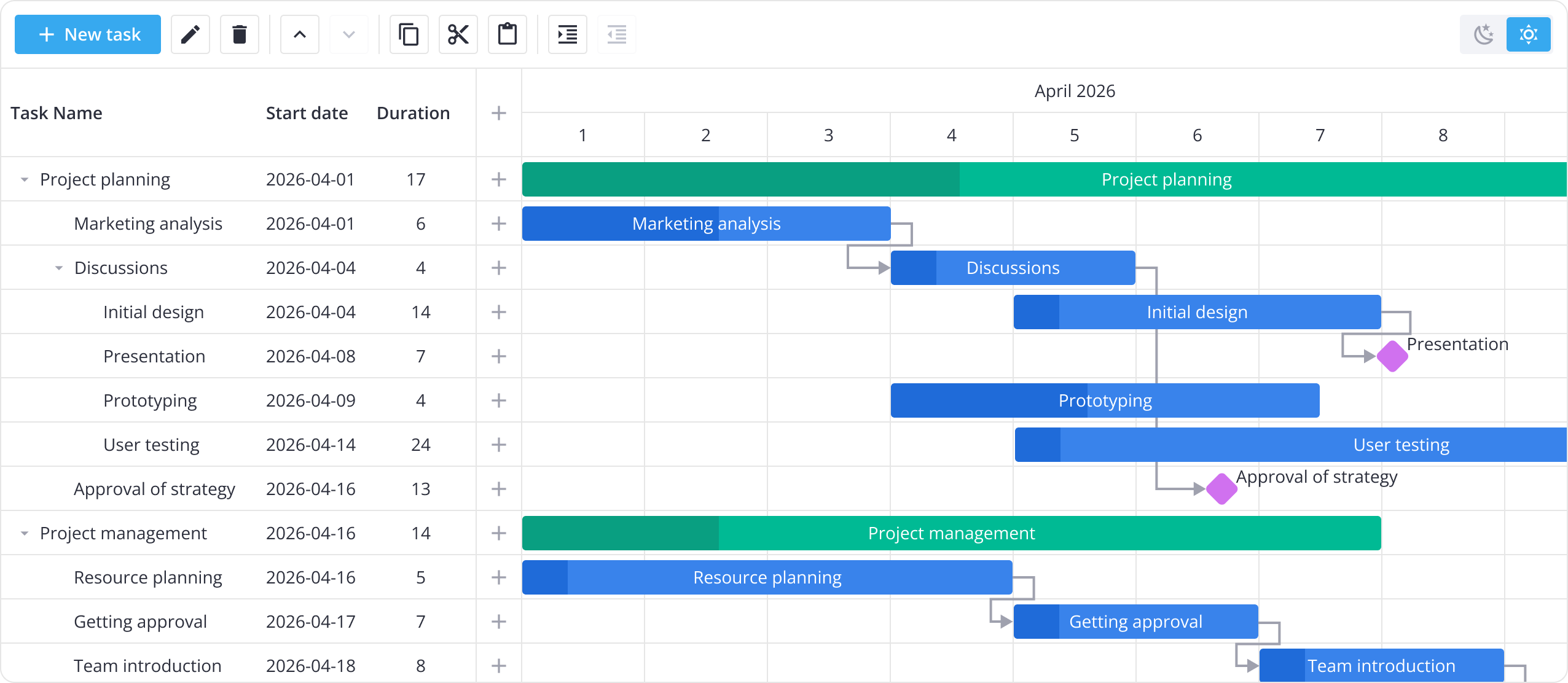 SVAR React Gantt component — light & dark theme