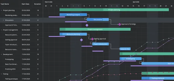Svelte Gantt progress tracking and baselines