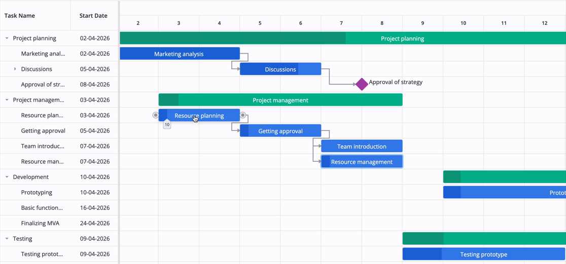 Svelte Gantt automatic scheduling