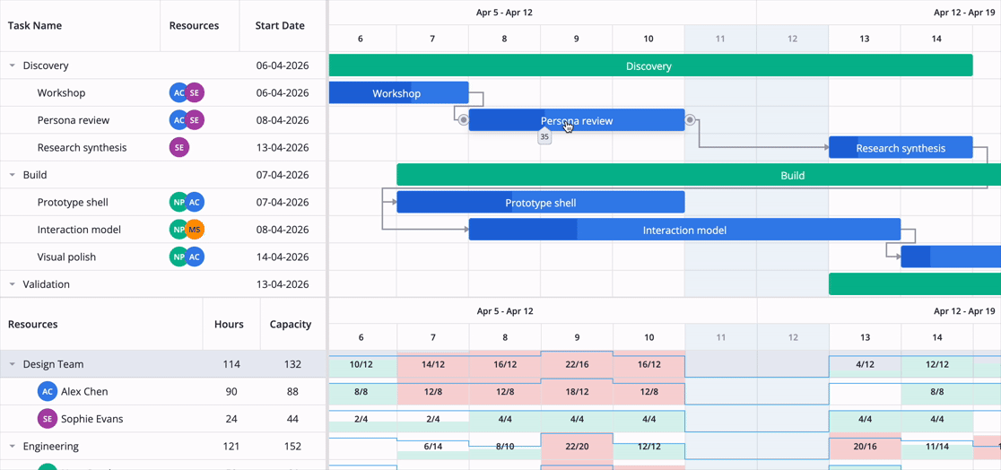 Svelte Gantt with working-time calendars