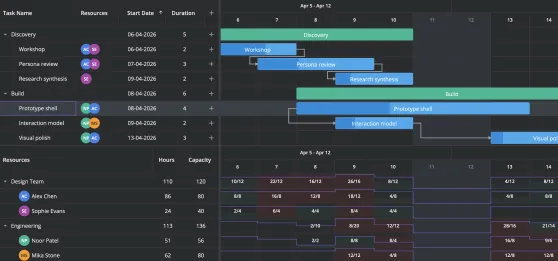Svelte Gantt resource loading and scheduling
