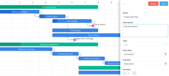 Intuitive task management