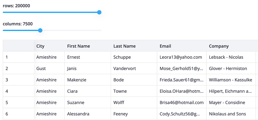 Enjoy fast-performing data table