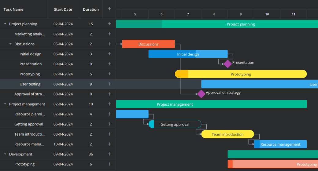 Personalizing Gantt chart's appearance