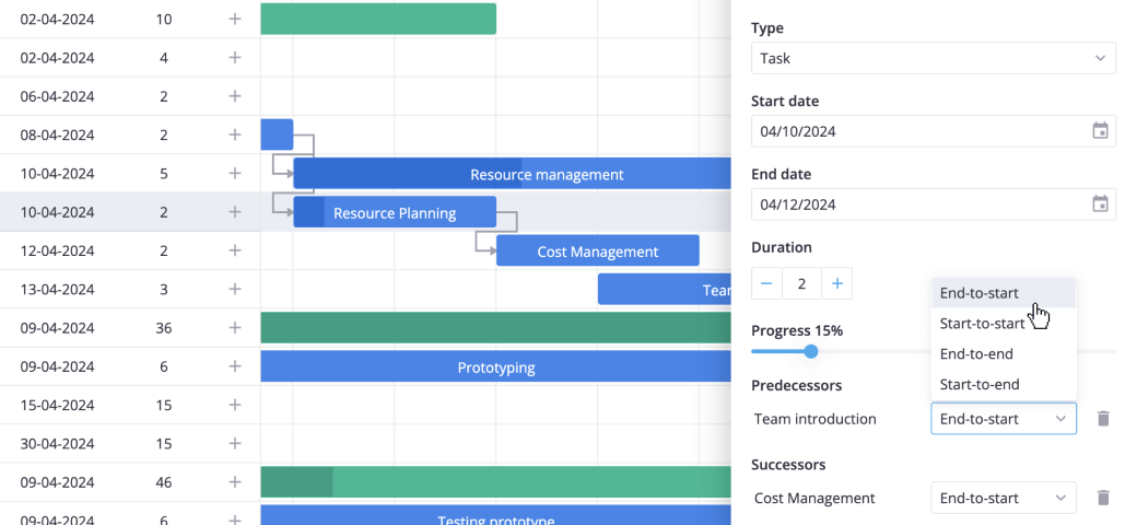 Task dependencies and sub-tasks