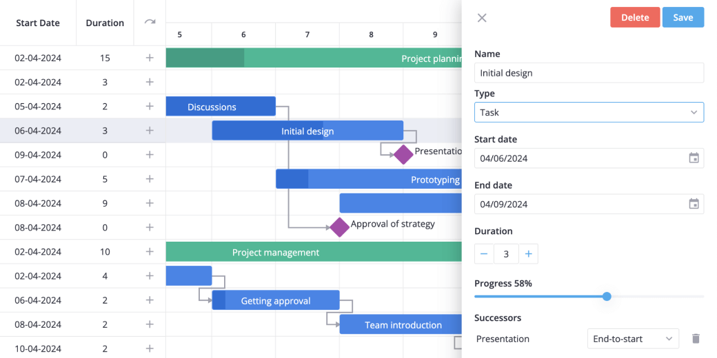 Svelte Gantt Chart