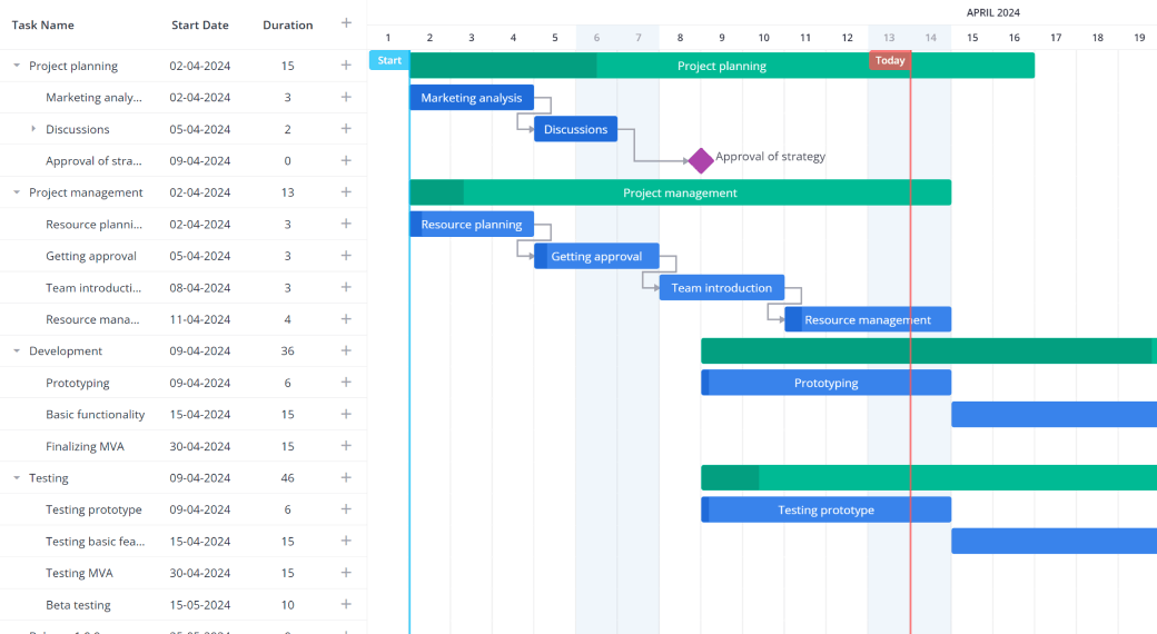 Timeline marks and holidays highlights