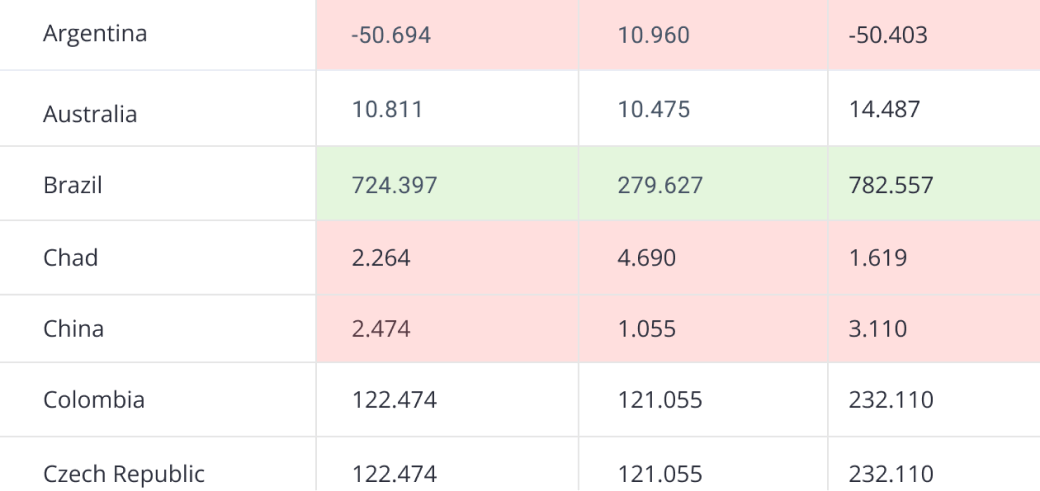 Customizable report templates